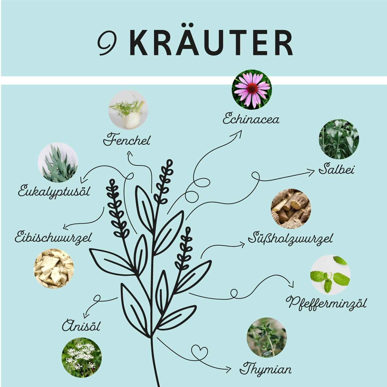 Bronchiale vloeistof